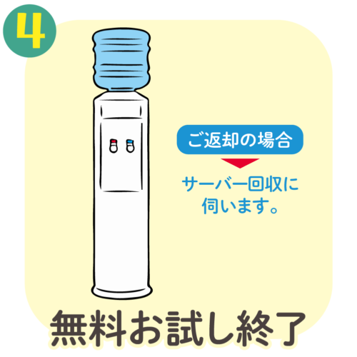 クリクラ共栄無料お試し